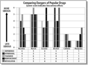 comparingdangers.png