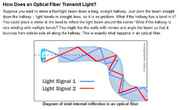 ScreenPhoto_-_How_Fiber_Optic_Cables_Work.jpg